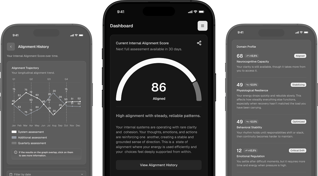 Phones with the ALIGNMETRIX app